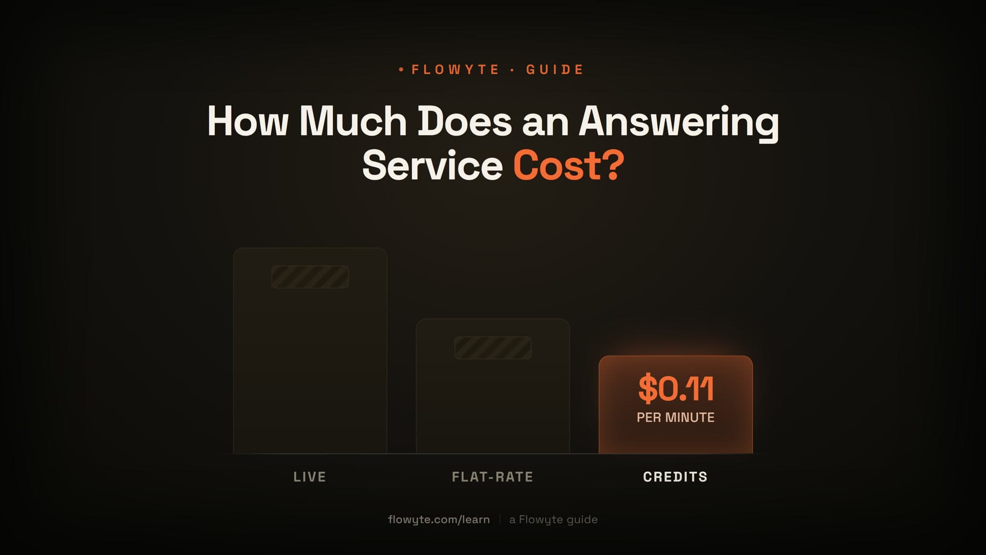 How much does an answering service cost in 2026 — with a live calculator